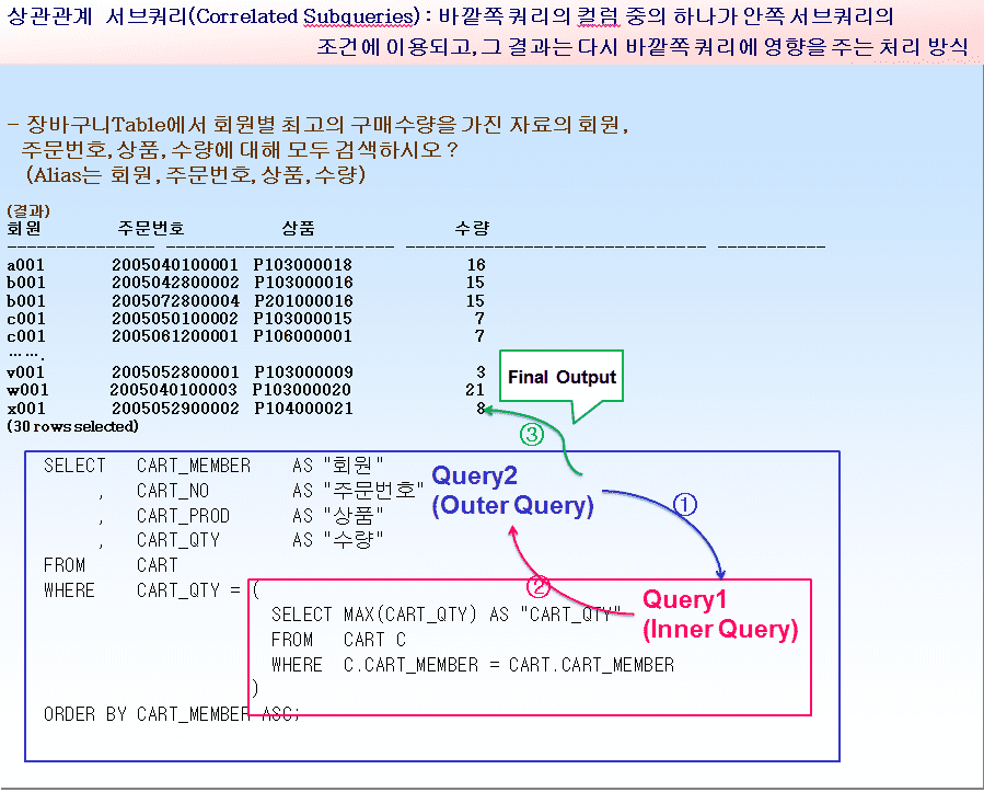 Correlated subquery