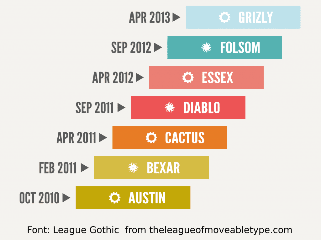 openstack version history 1024x765